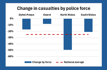 4_Casualties_by_police_force.png