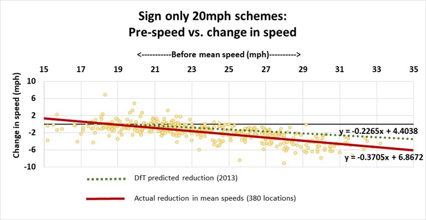 Figure_2_pre_speeds_and_speed_reduction_correlation.jpg