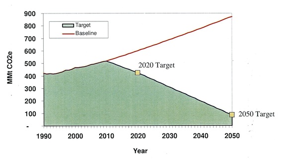 Wedge_CA-GHG-chart566x320px.jpg