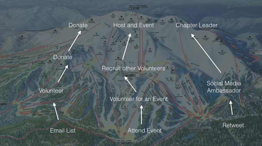 enagement_slopes.png