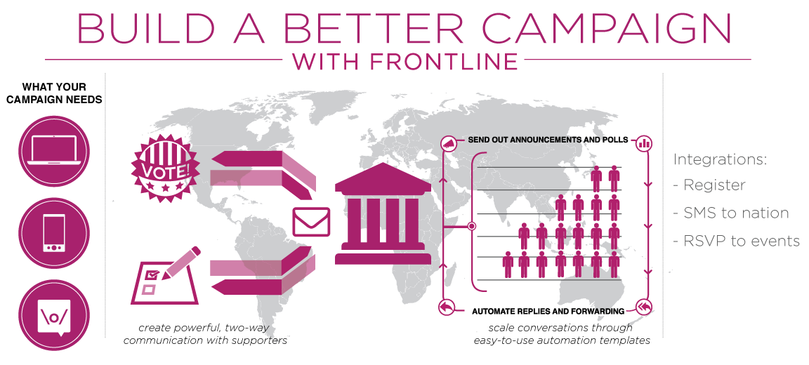 frontlinesms_diagram.png