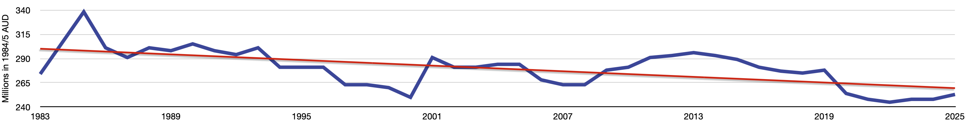 Let's reverse the ABC's funding decline and protect its independence | <h3>ABC Alumni </h3>