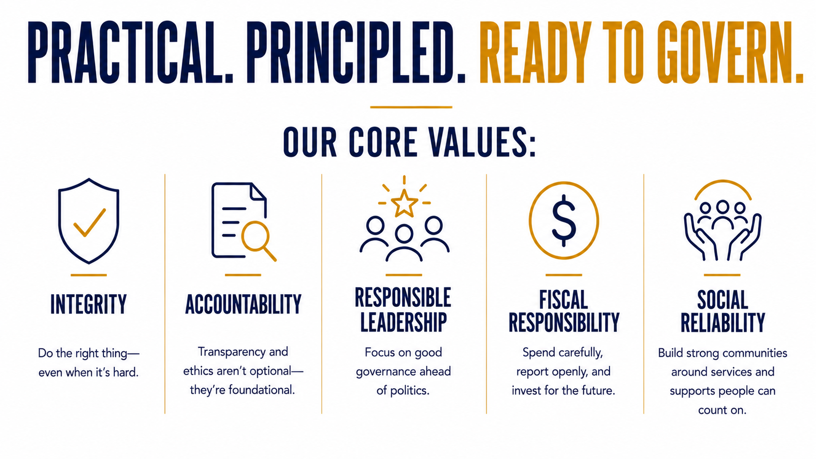 Five Tory Party core values: Integrity, Accountability, Responsible Leadership, Fiscal Responsibility, and Social Reliability
