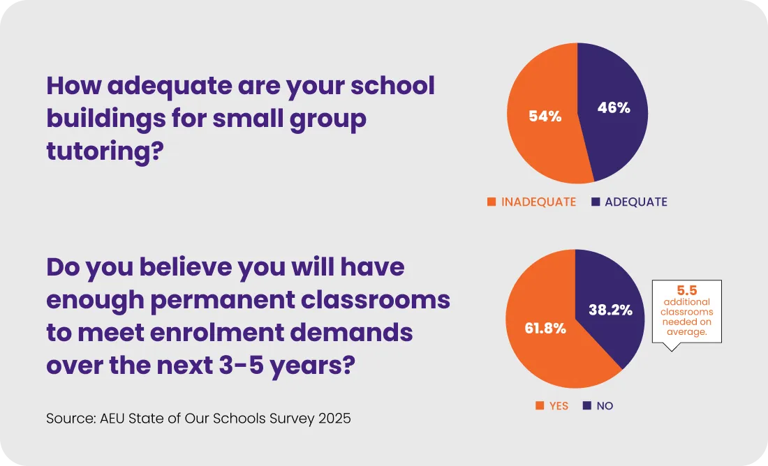 Diagram for Vertical School Blog
