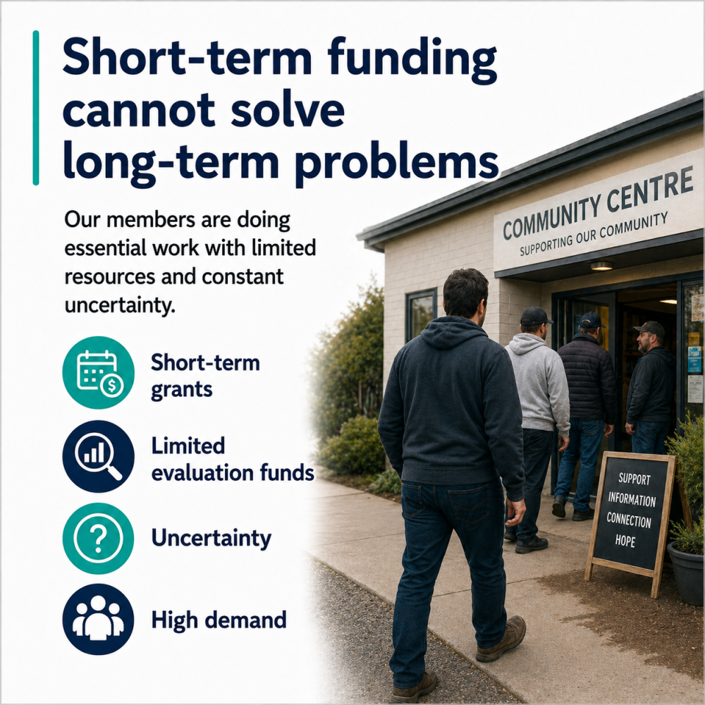 The limited resources and constant uncertainty Short-term funding cannot solve long-term problems