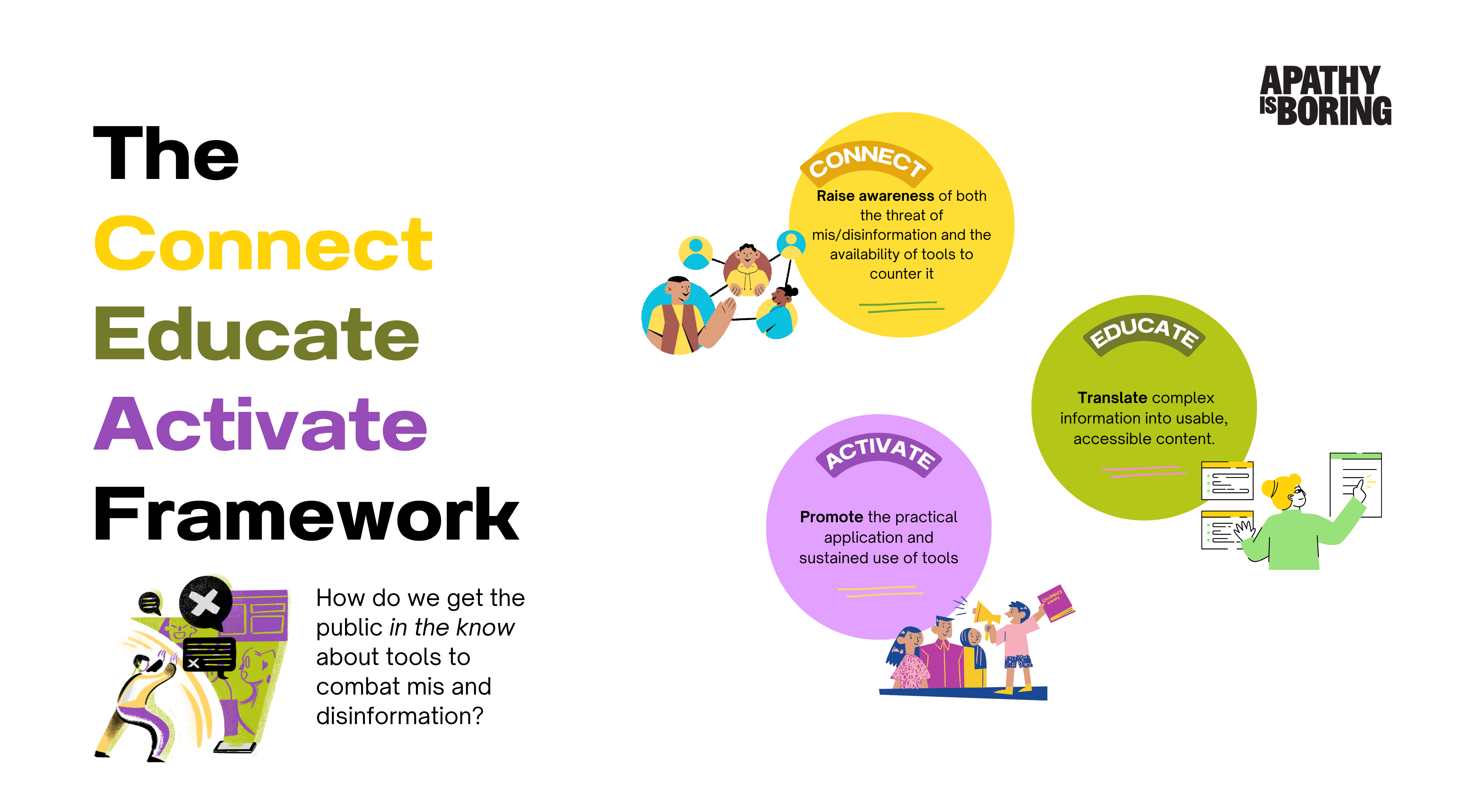 Connect Educate Activate Framework