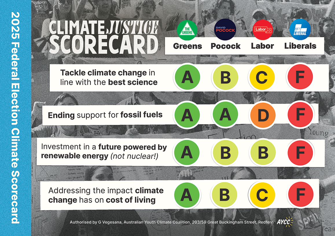Image of scorecard. Scores described below.