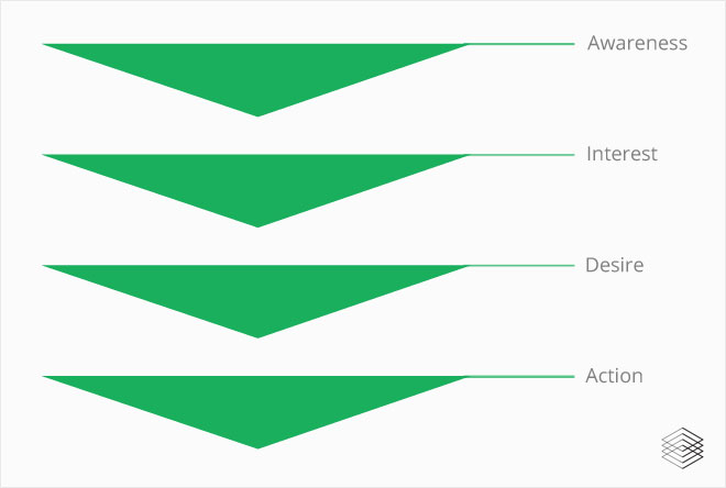 Conversion Paths