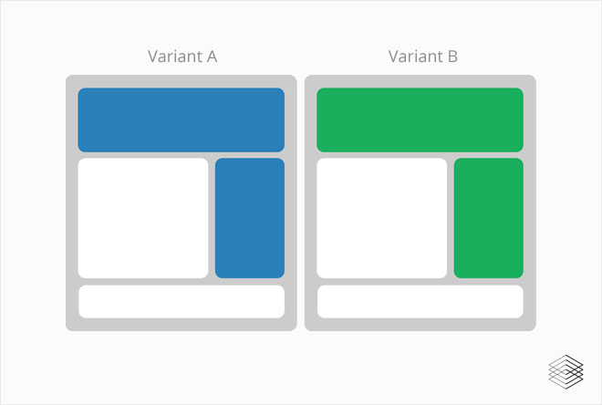 A/B Testing