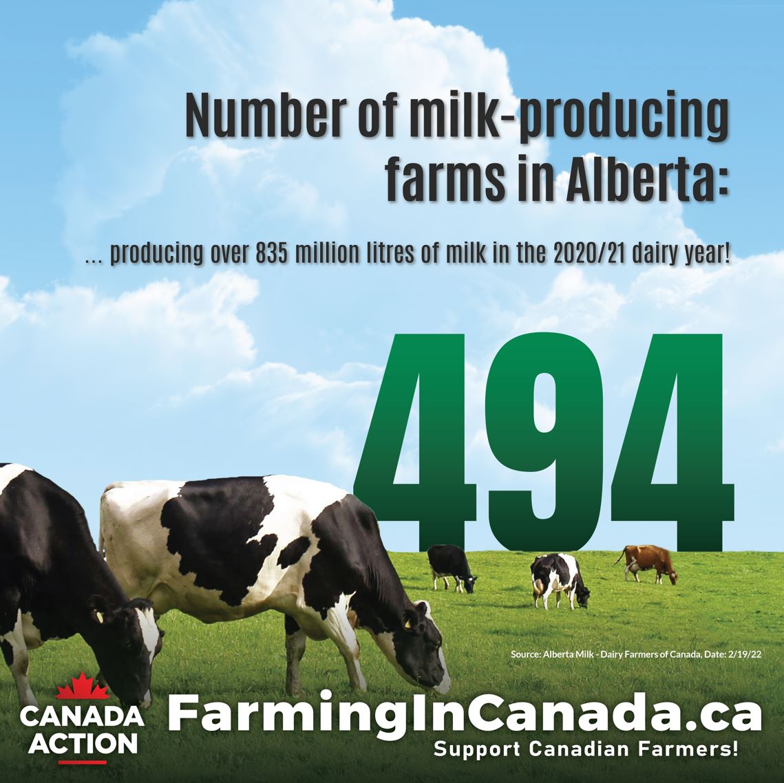 Farming in Canada The Facts (35 Infographics) Canada Action