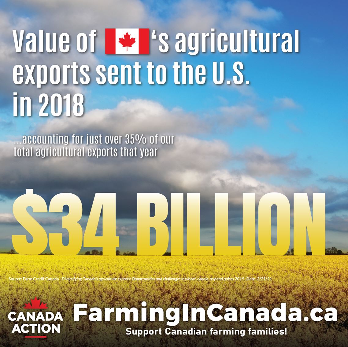 value of Canada's agricultural exports in 2018 sent to the United States