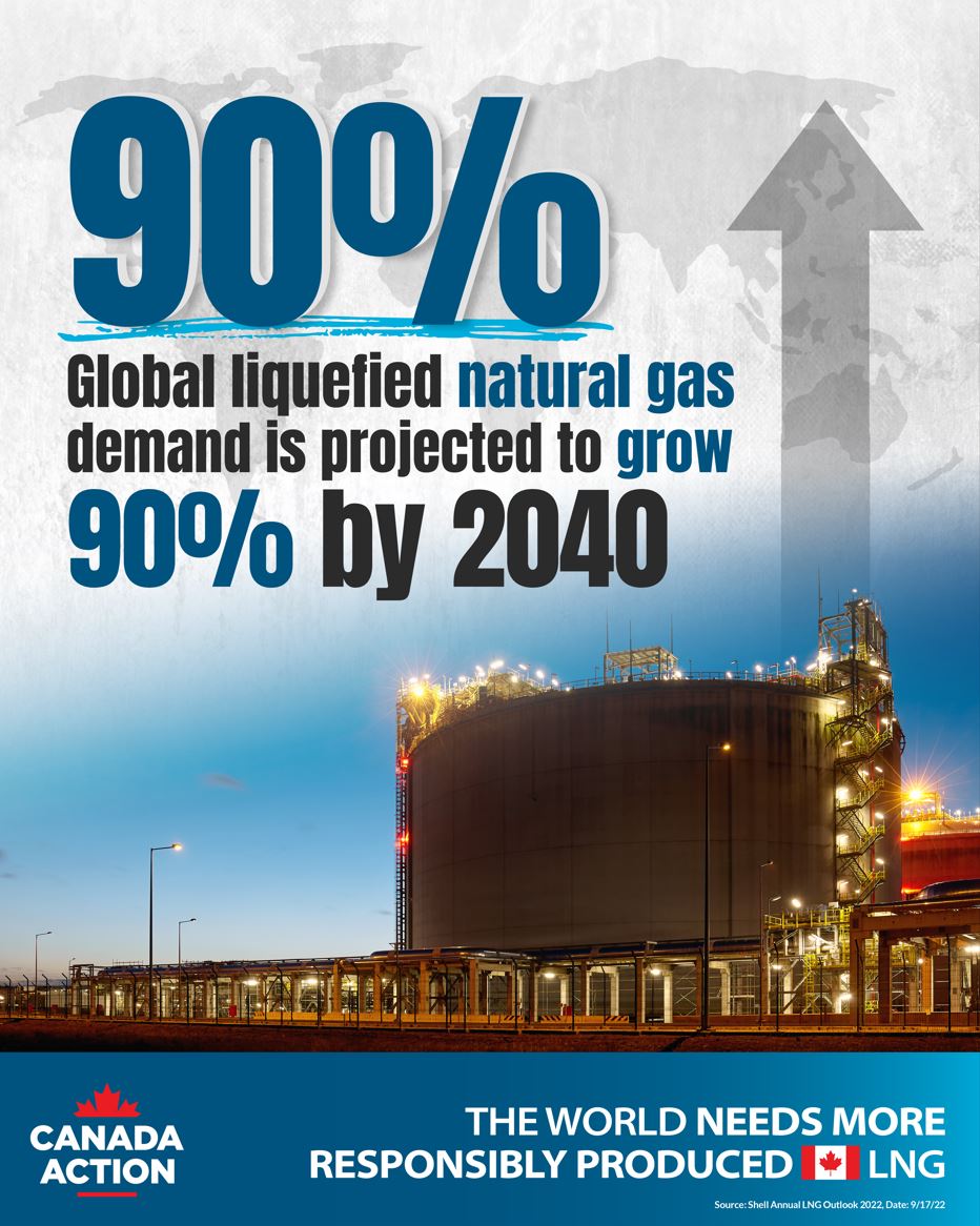 global LNG demand projected to skyrocket by 2040 - up 90% over 2021 levels - Copy
