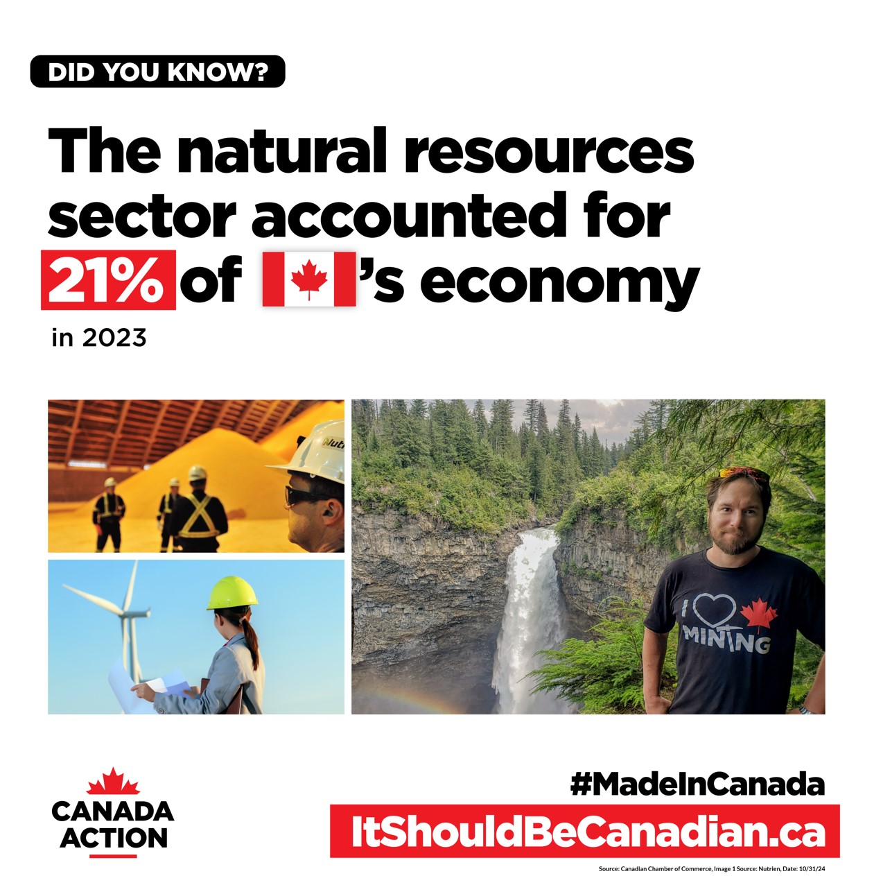 natural resources accounted for 21 percent of Canada's economy in 2023