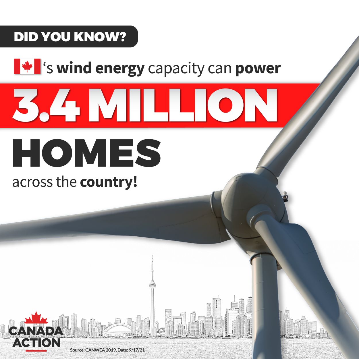 Canada's wind energy capacity can power 3.4 million homes nationwide as of 2021