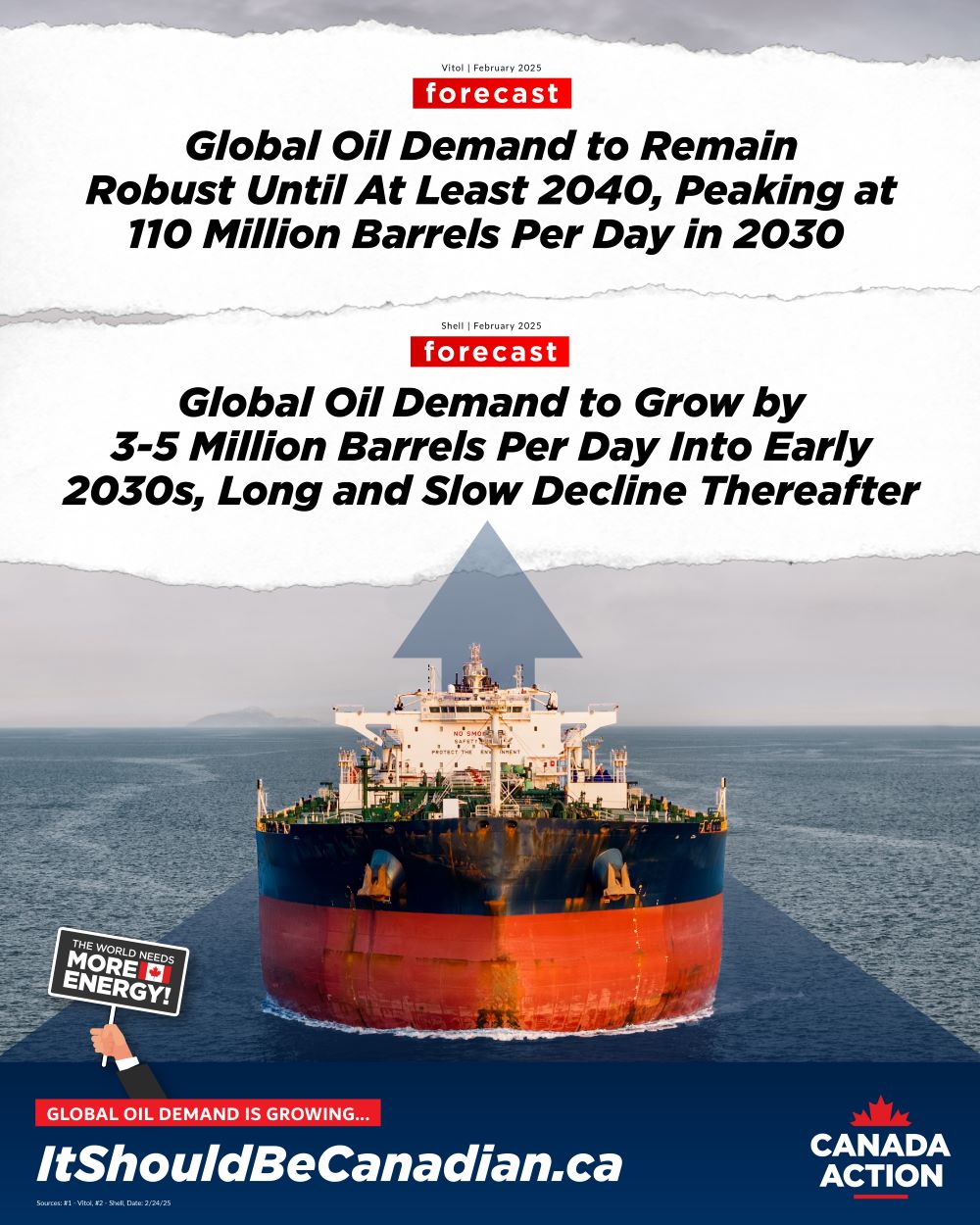 Global oil demand to continue growing for decades to come, through 2030 and beyond, says recent reports