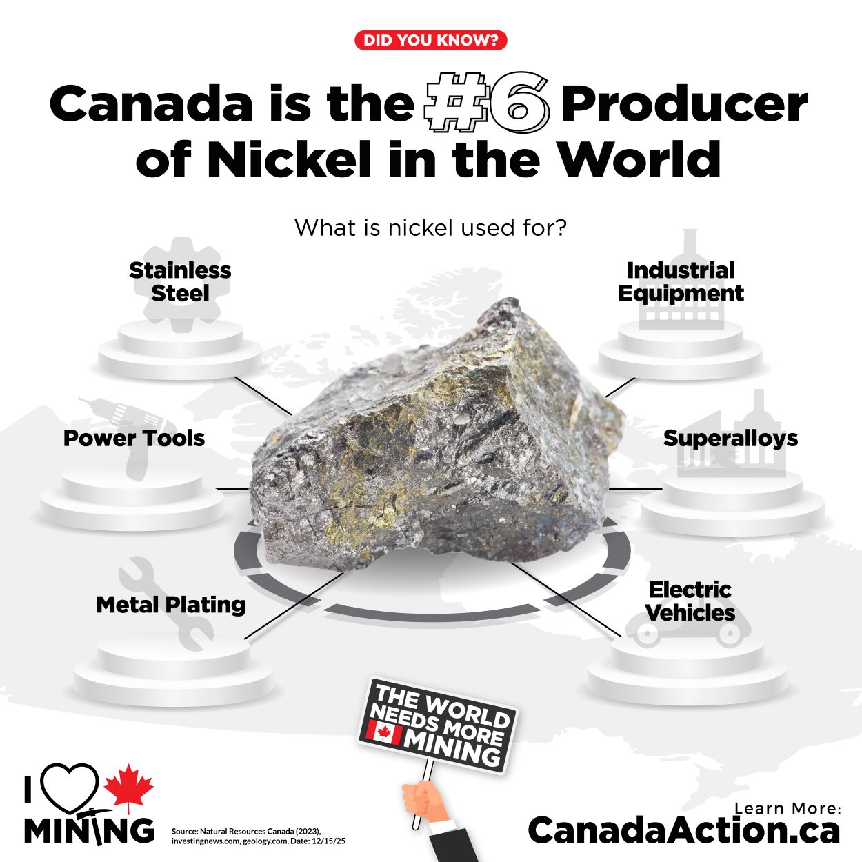 Canada is the 6th largest nickel producer in the world