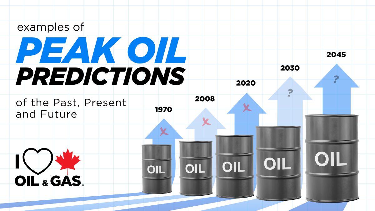 15 examples of peak oil demand in past present and future-01 15 examples of peak oil demand in past present and future-01