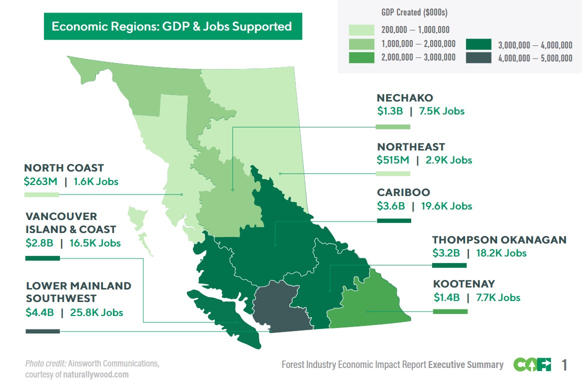 Jobs in British Columbia's Forestry Sector - 2022 - COFI