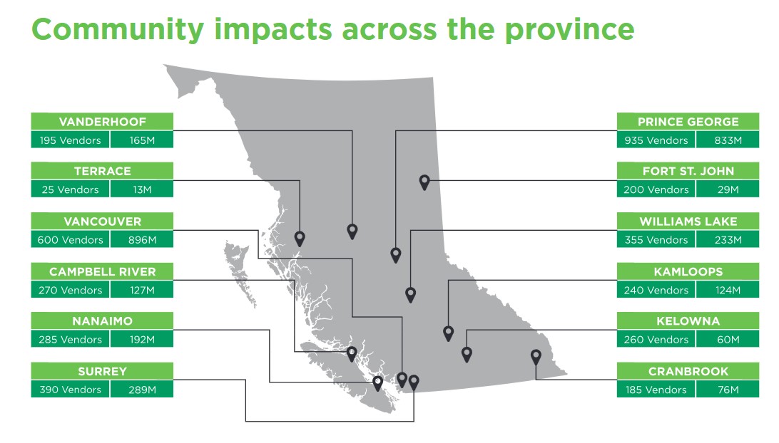 Community impacts of forestry across British Columbia - COFI