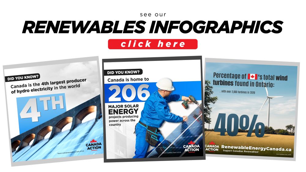 Renewable energy infographics banner