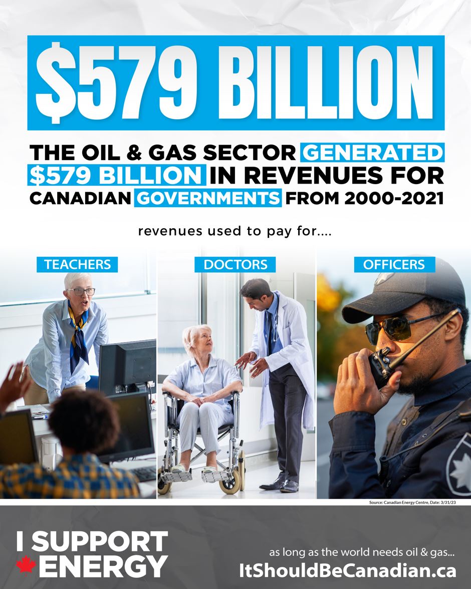 Canada's oil and natural gas sector helps pay for Canadian schools, roads, hospitals, officers, doctors, teachers, and more