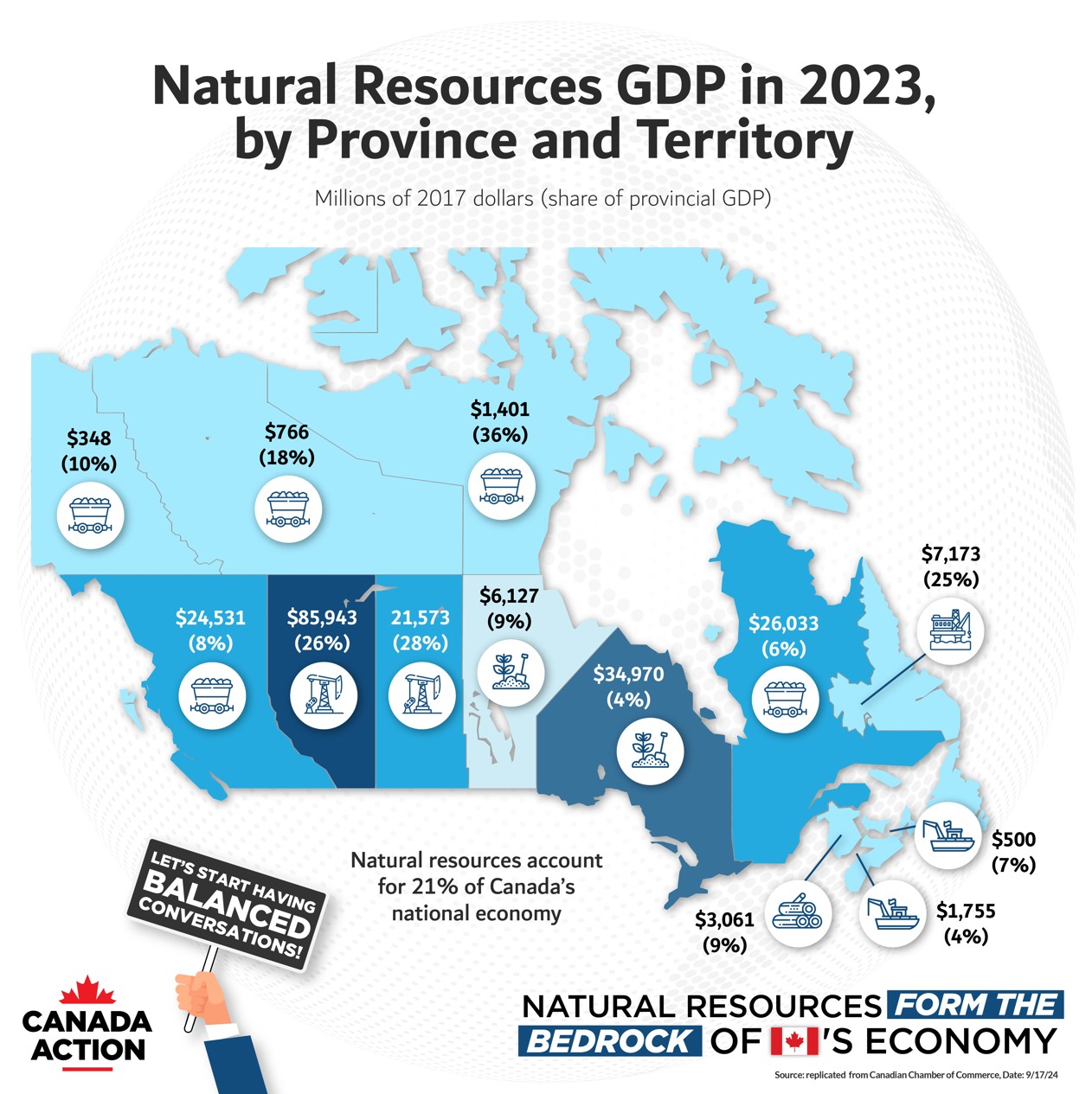 Natural resources account for significant share of Canadian province and territories economy and GDP in 2023