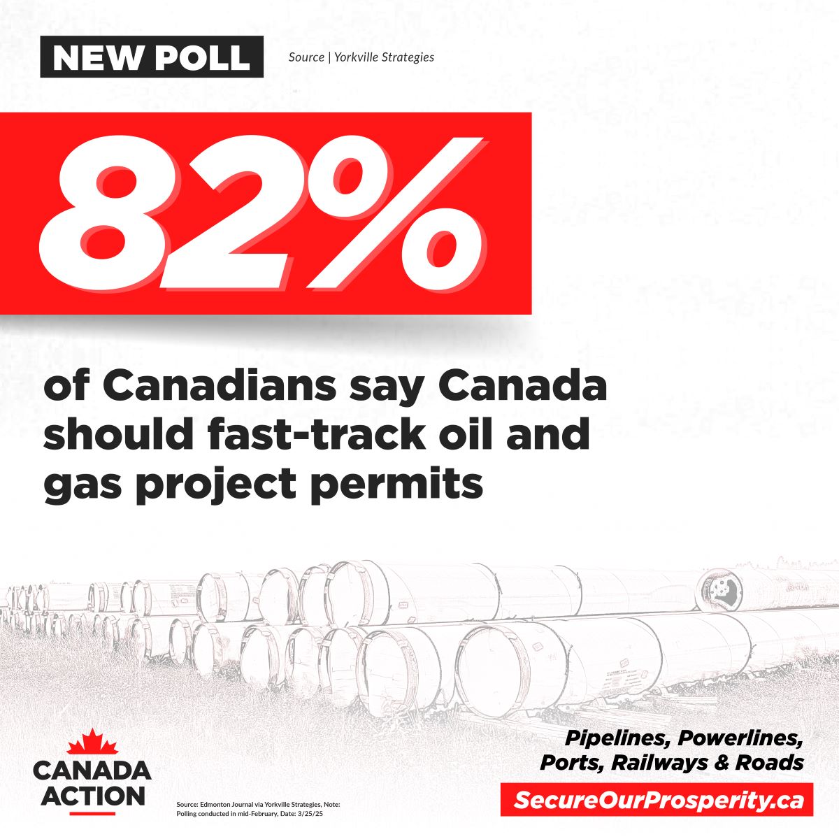 82 per cent of Canadians want to fast track oil and gas permits - poll