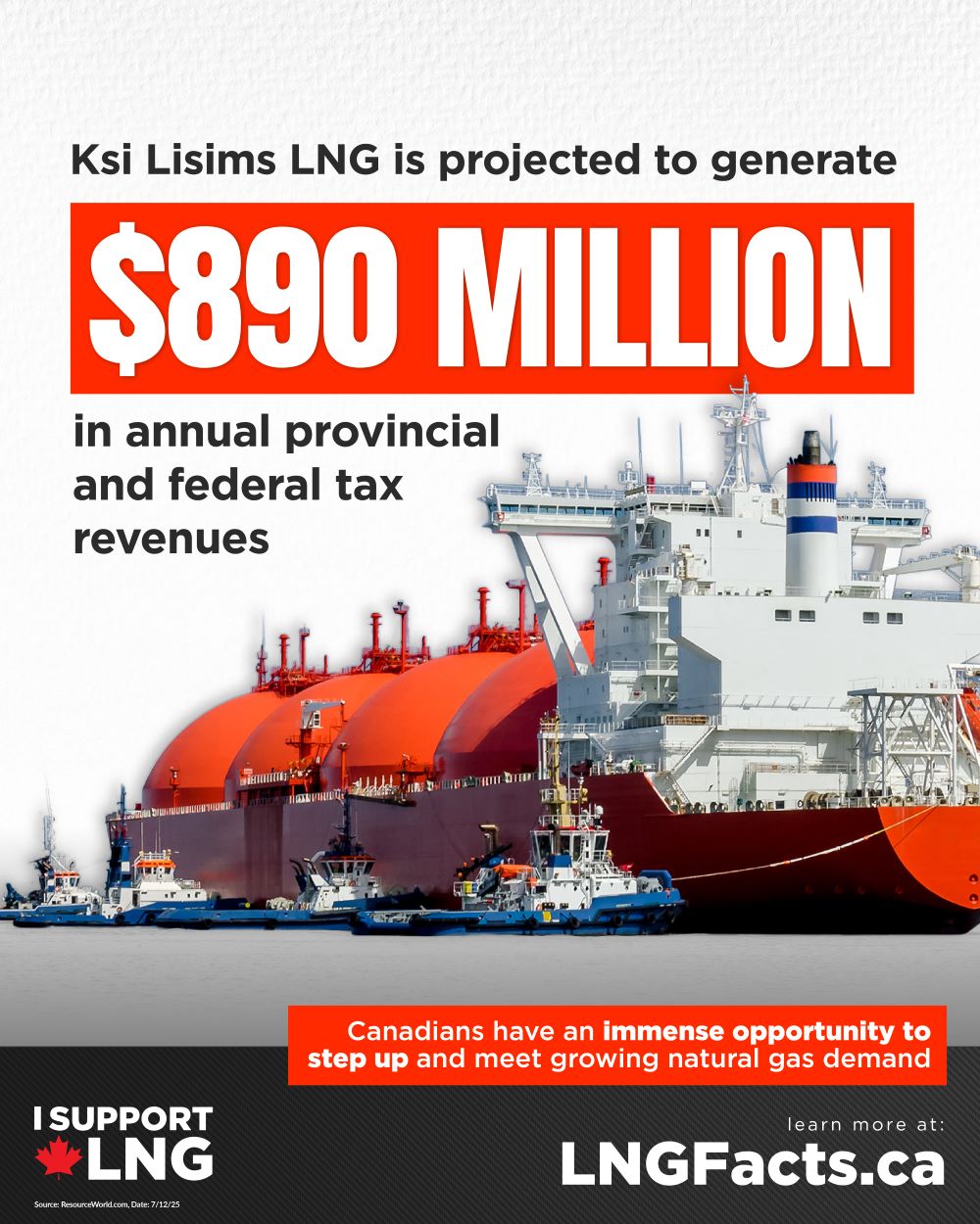 Ksi Lisims LNG to create nearly 900 million dollars in government revenues annually