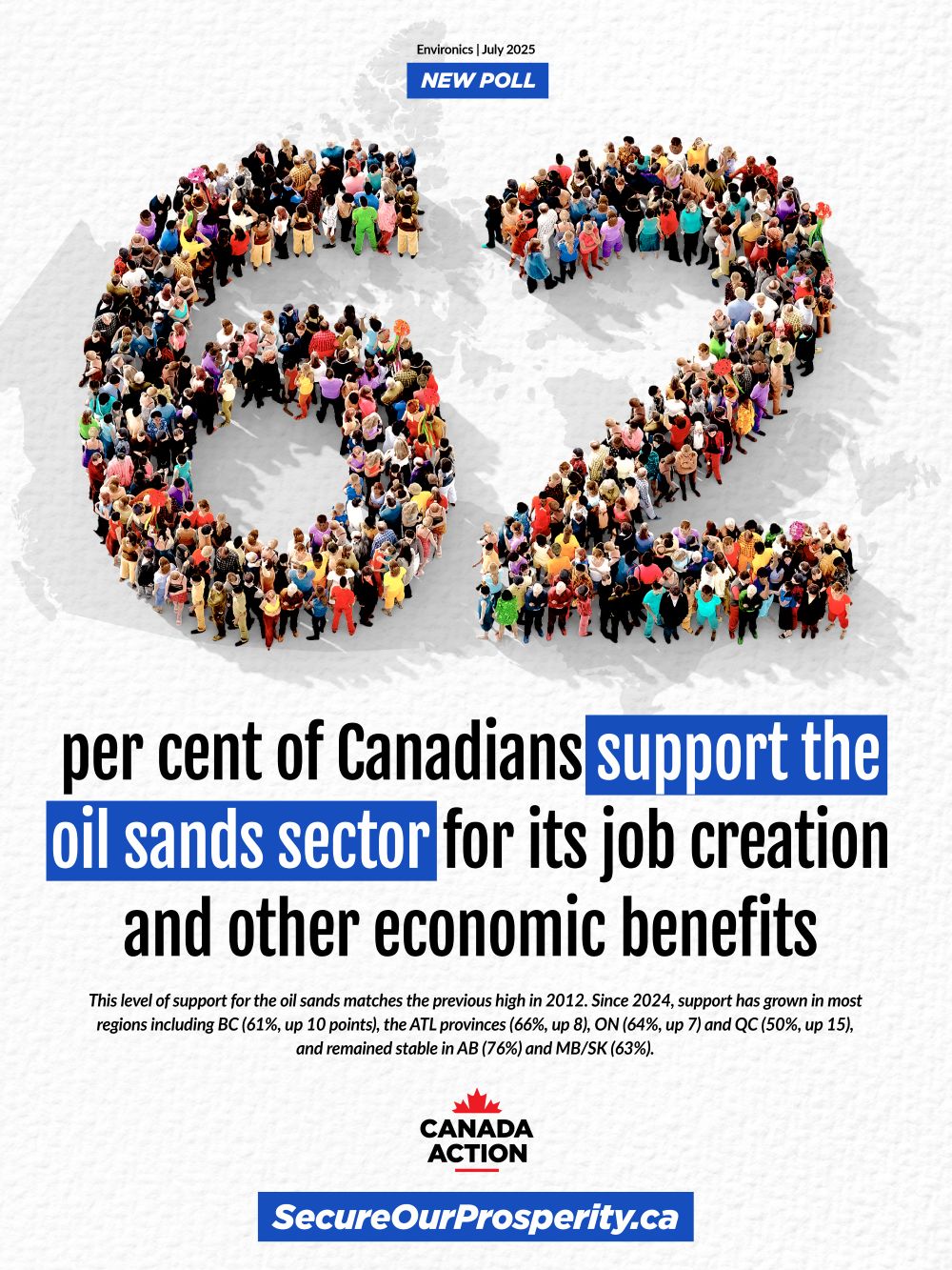 62 per cent of Canadians support oil sands sector for economic benefits - Environics Polling