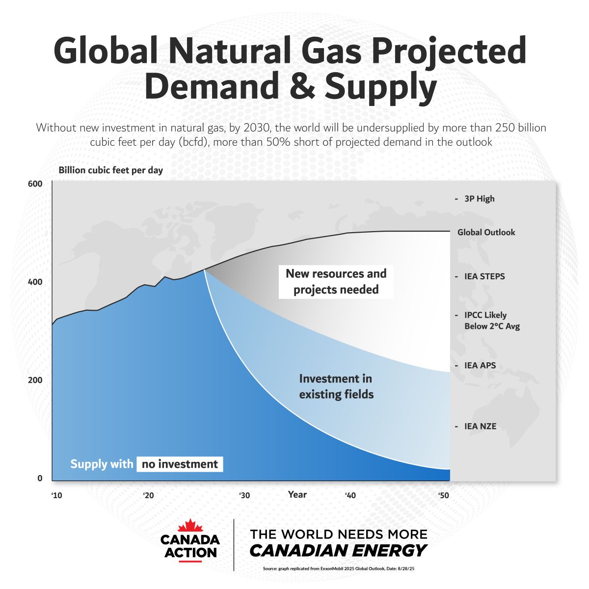 natural gas projected demand and supply (2025) - exxonmobil replication natural gas projected demand and supply (2025) - exxonmobil replication
