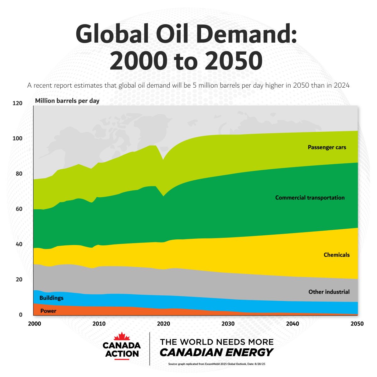 global oil demand 2024 - 2050 - exxonmobil replication global oil demand 2024 - 2050 - exxonmobil replication