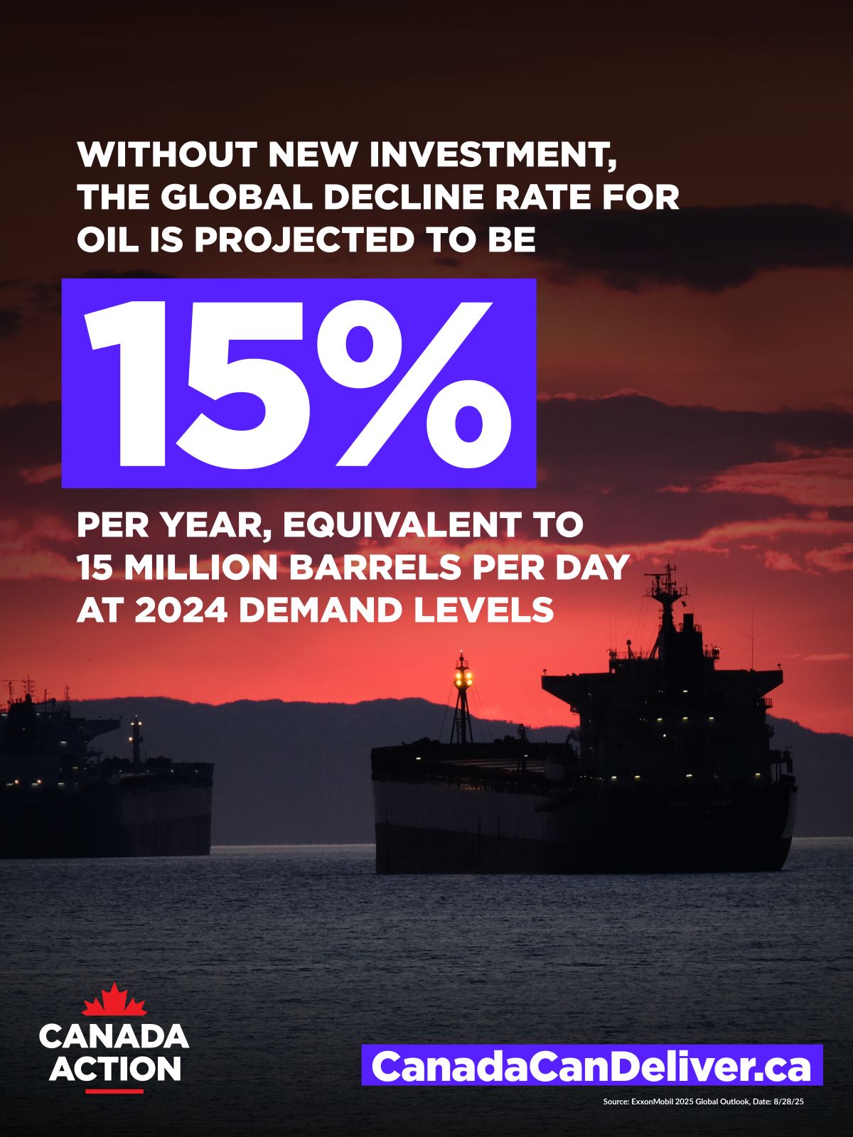 without new investment, global oil supply will drop 15 per cent per year