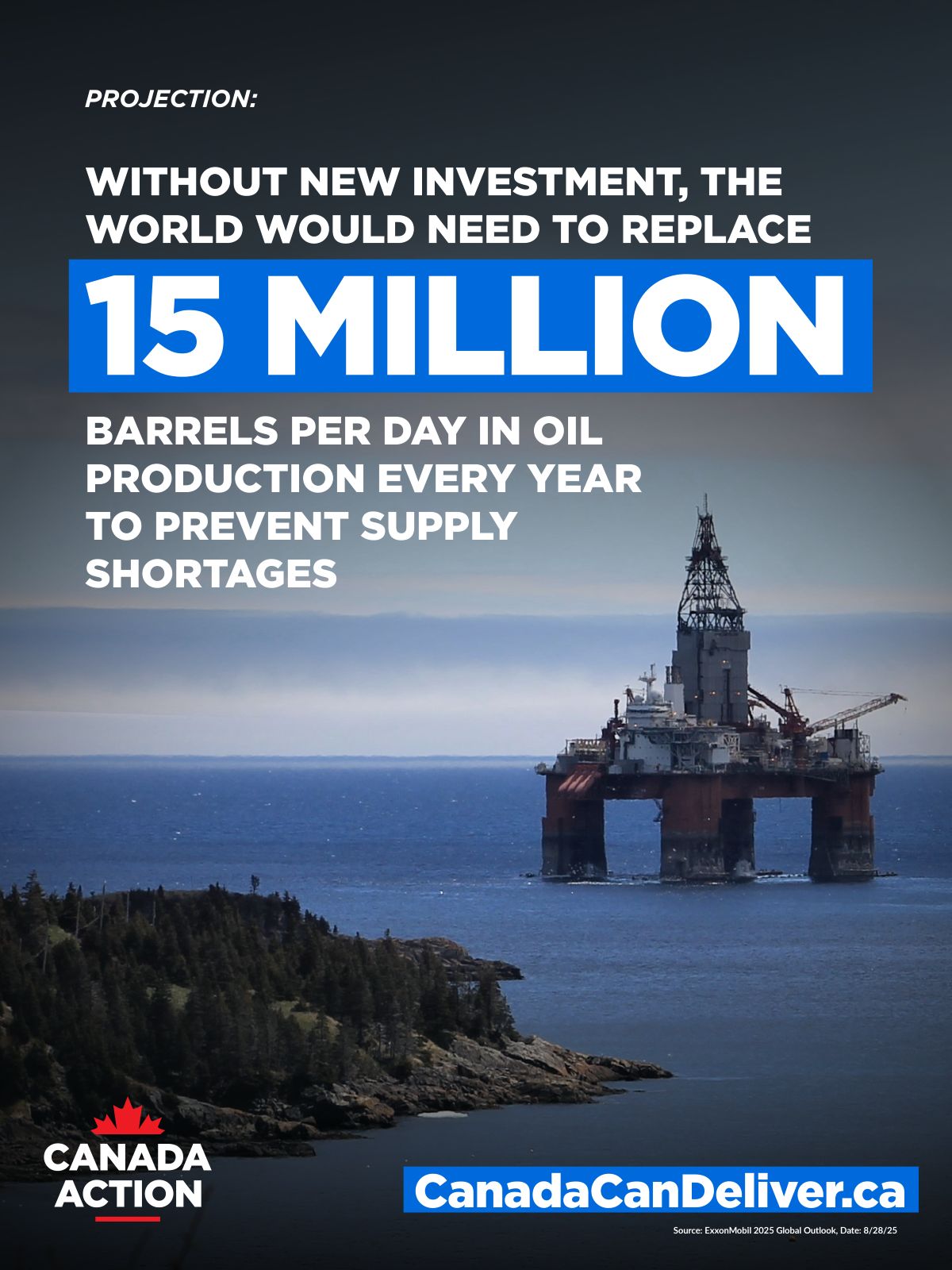 without new investment, the world would be short 15 million barrels of oil per day