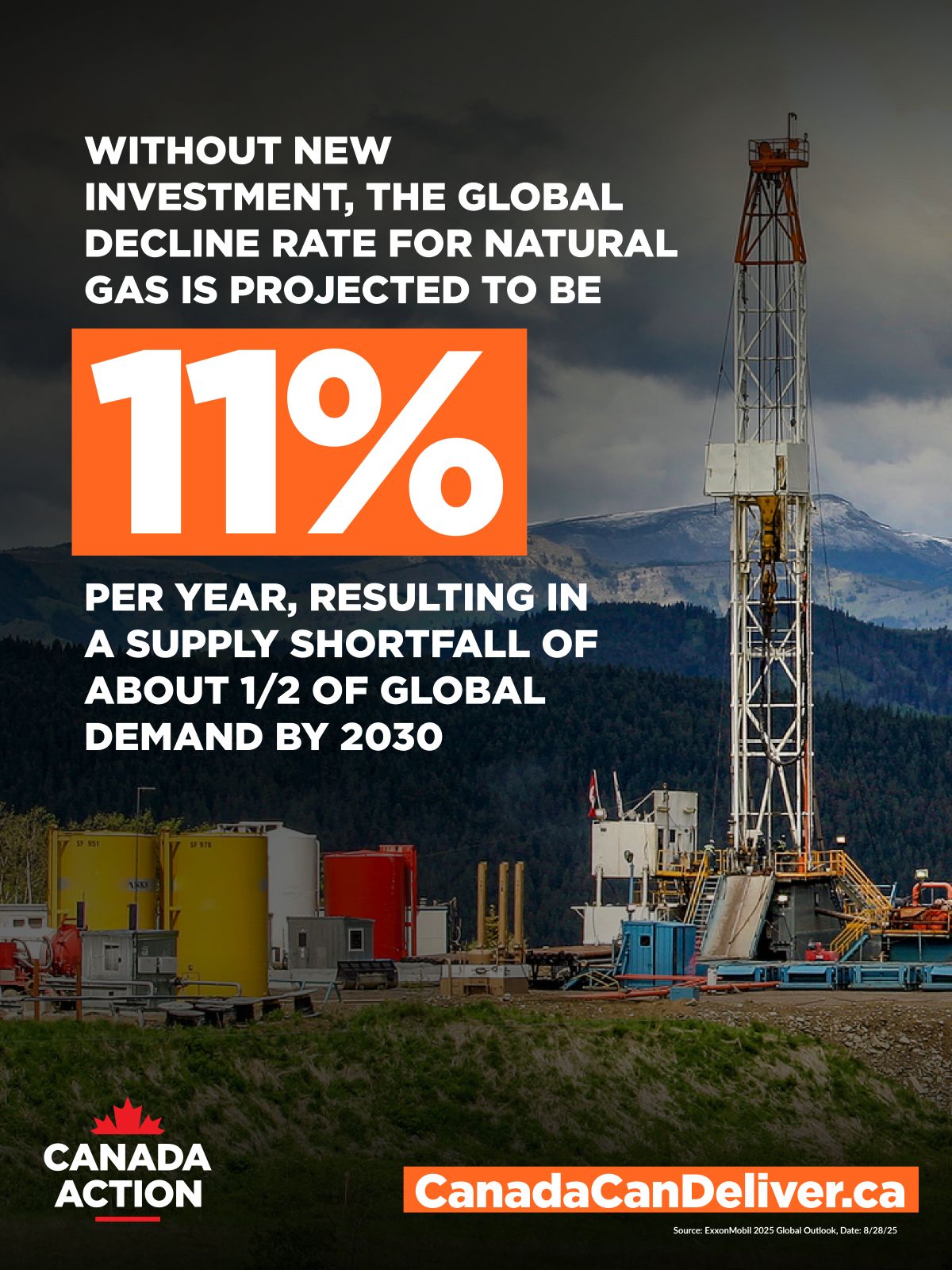 without new investment, global natural gas demand will drop 11 per cent per year