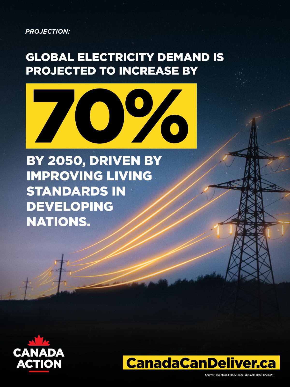global electricity demand will grow 70 per cent by 2050, driven by improving living standards in developing nations