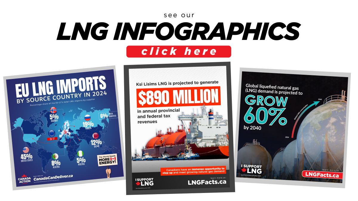 Canadian LNG infographics - Canada Action