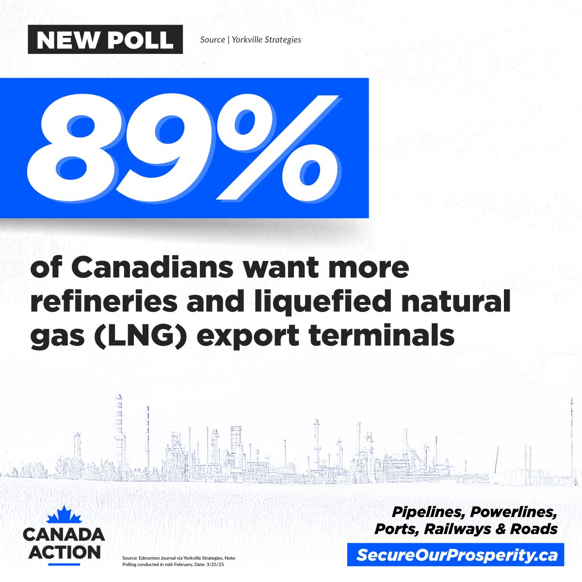89 percent of Canadians say they want more refineries and LNG terminals