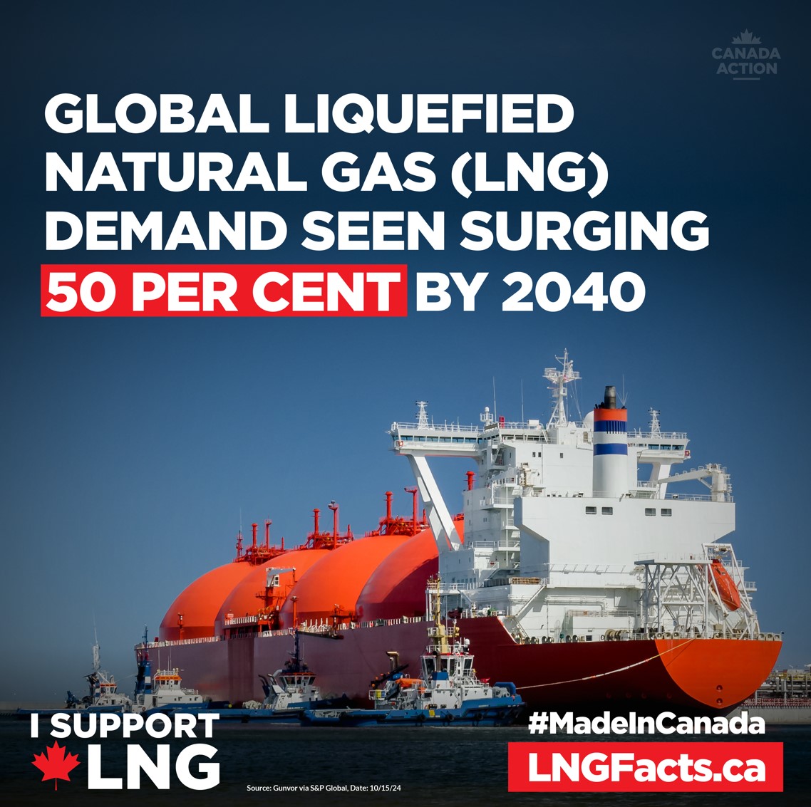 global LNG demand is projected to grow 50% by 2040