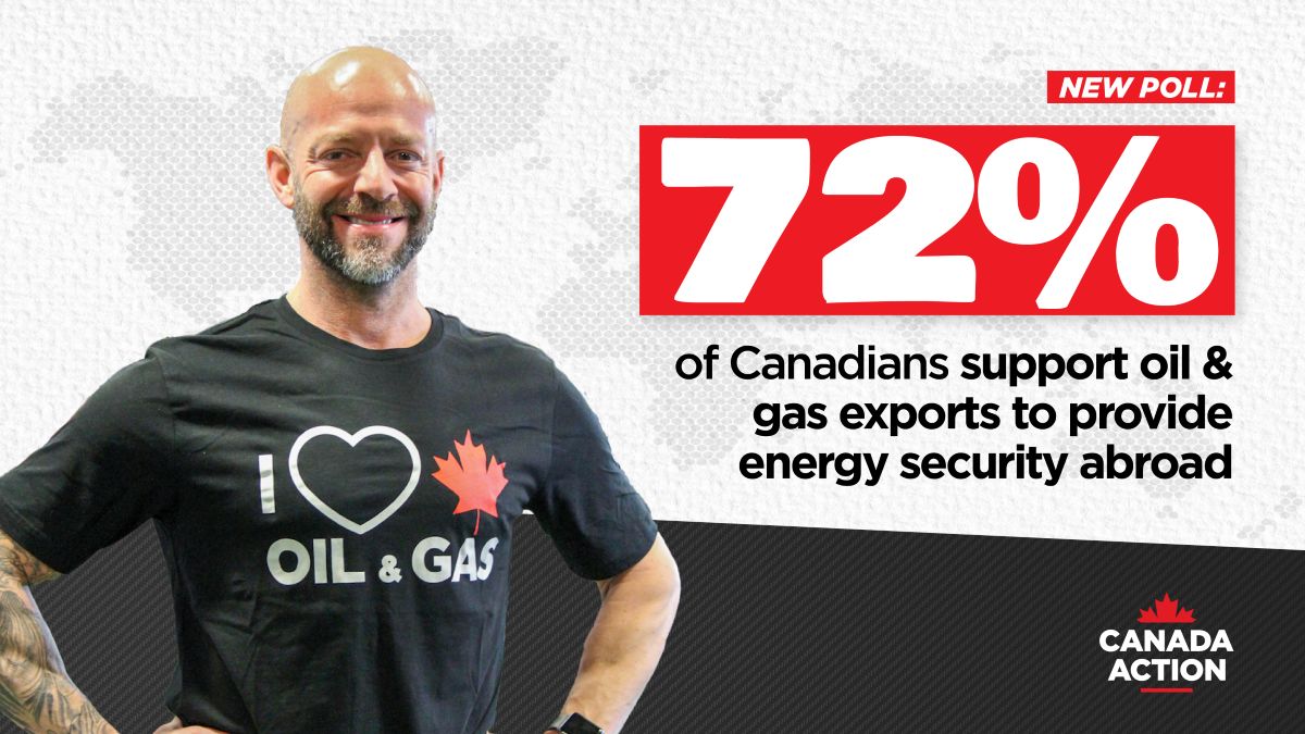 most Canadians support oil and gas exports to provide energy security to the world most Canadians support oil and gas exports to provide energy security to the world