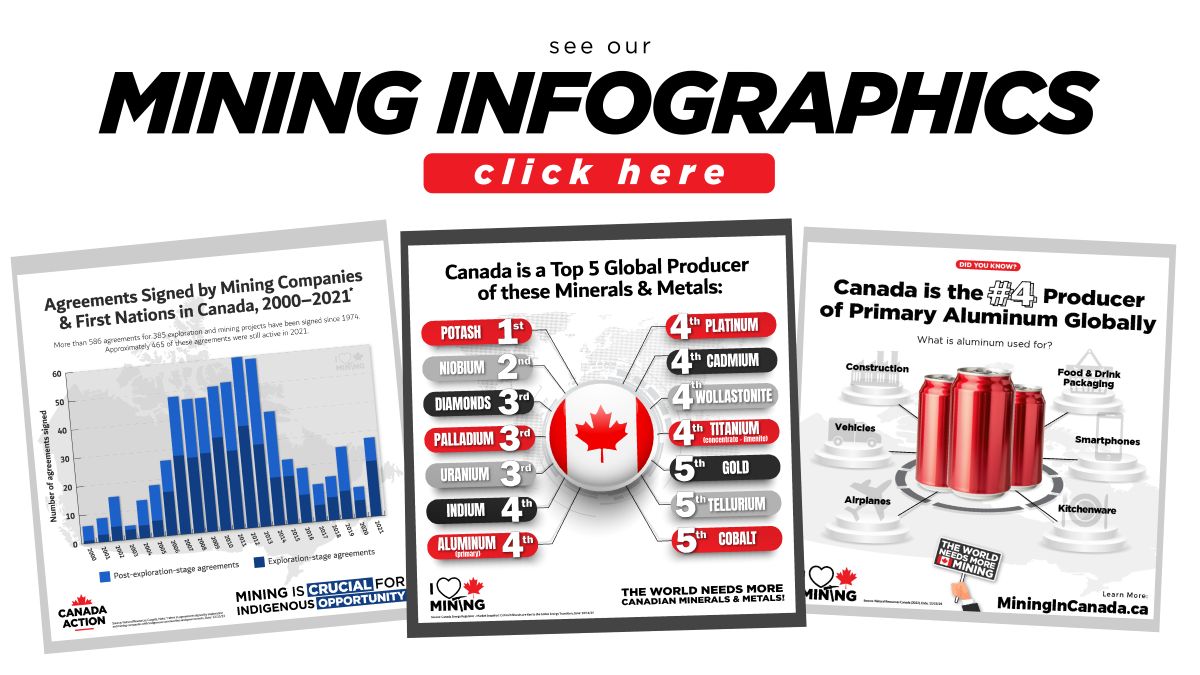 Canadian mining infographics banner