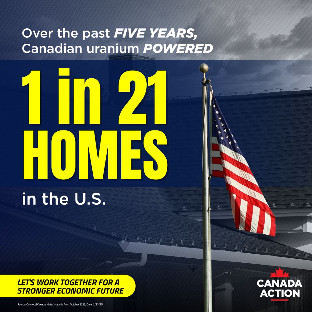 Canadian uranium helps power 1 in 21 american homes via nuclear reactor feedstocks