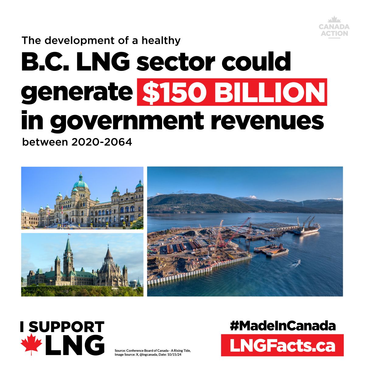 BC LNG could generate hundreds of billions in revenues