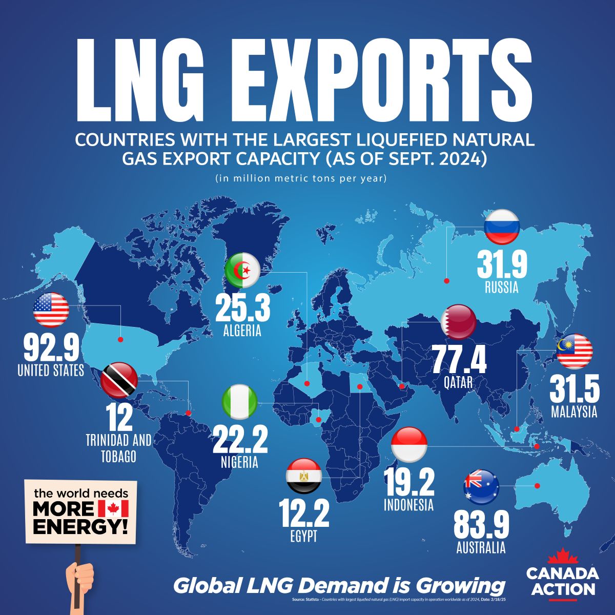 The World's top LNG exporters in 2024 --- Canada needs to catch up