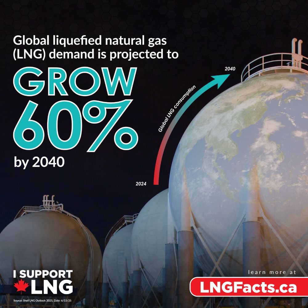 global LNG demand is projected to grow 50% by 2040