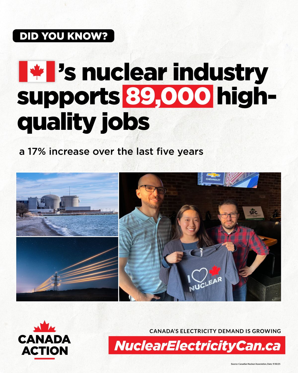 Canada's nuclear electricity sector supports 89,000 jobs for Canadians