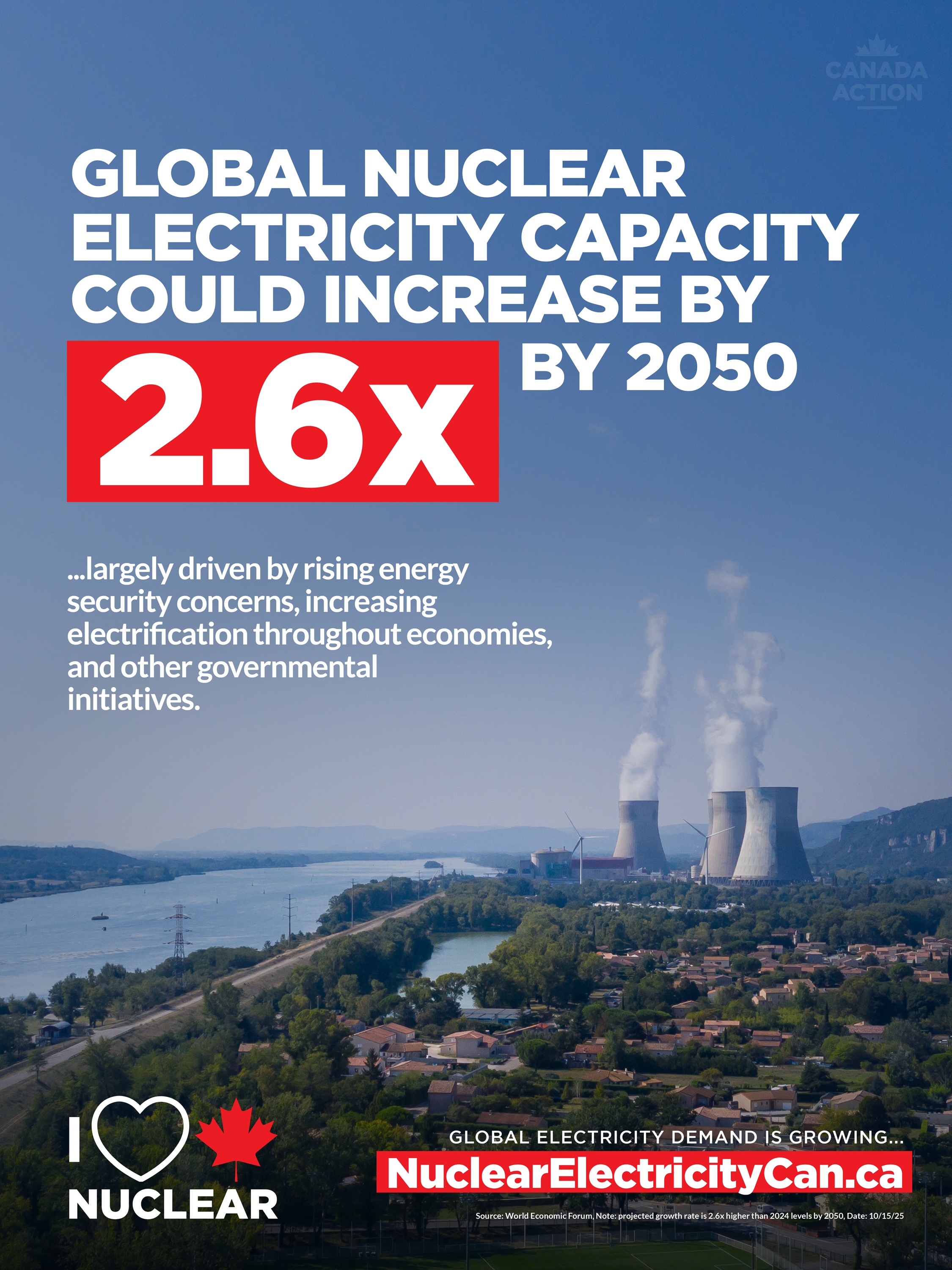 Nuclear Energy Capacity