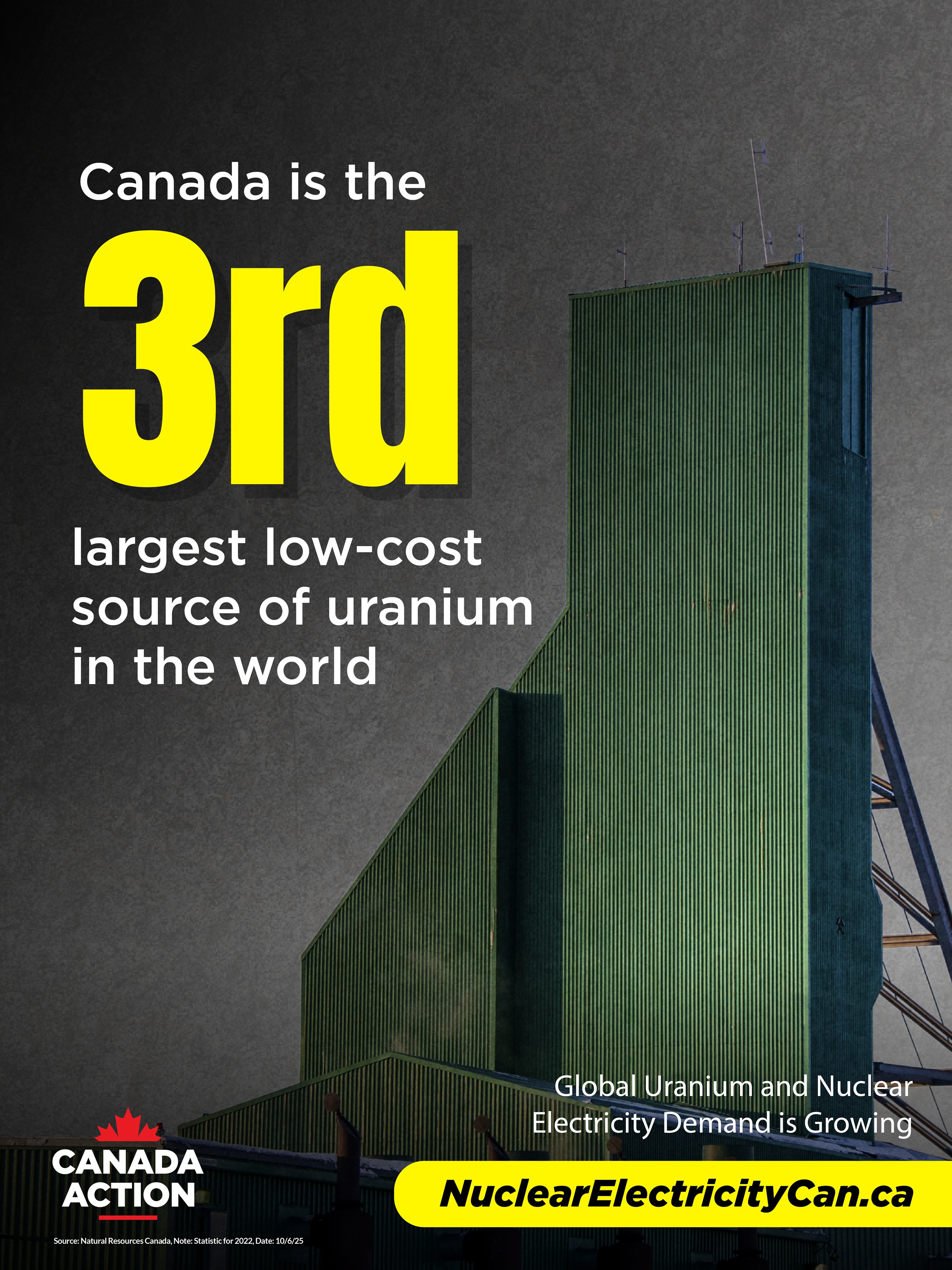 Largest Uranium Sources