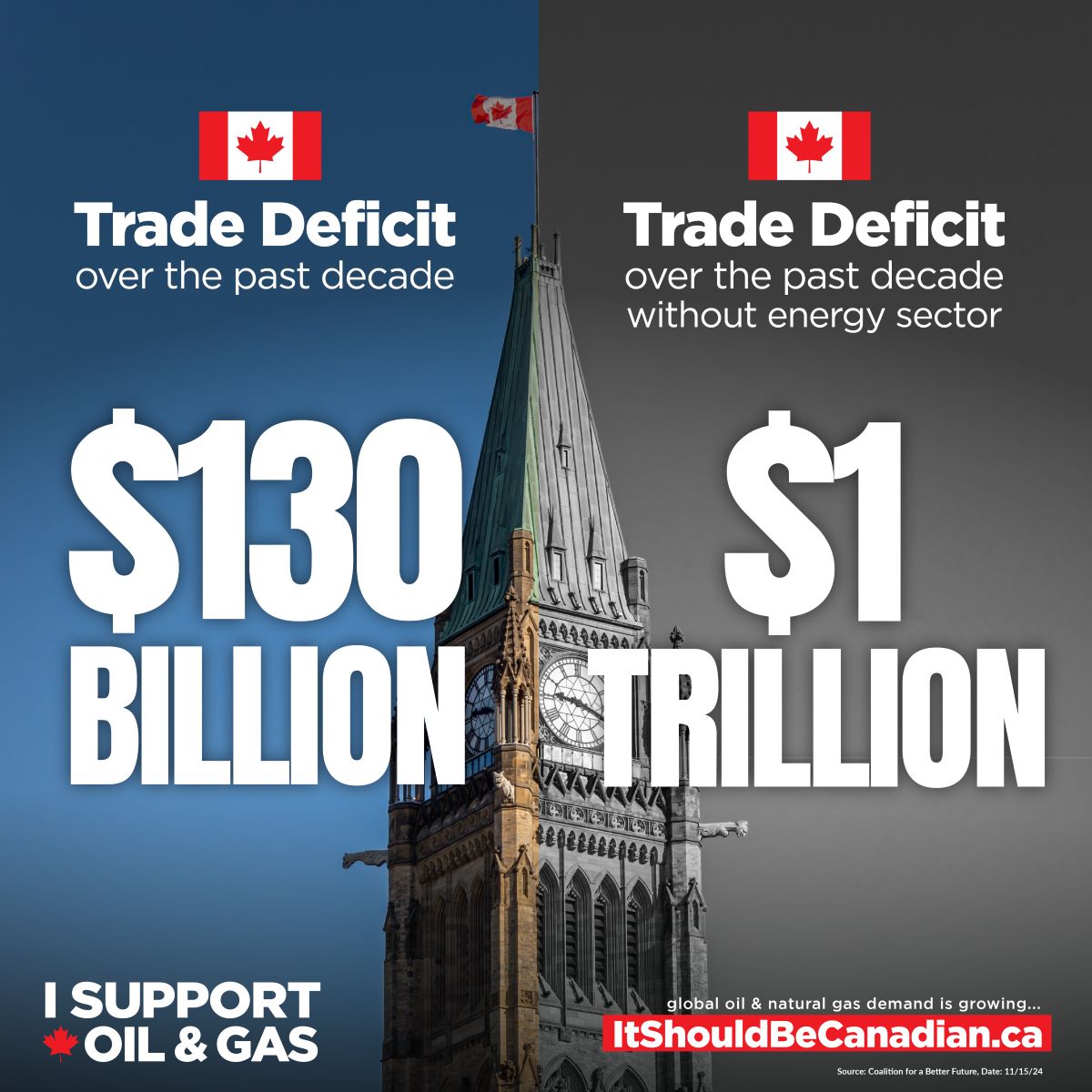 Canada's trade deficit with and without energy products - a significant difference