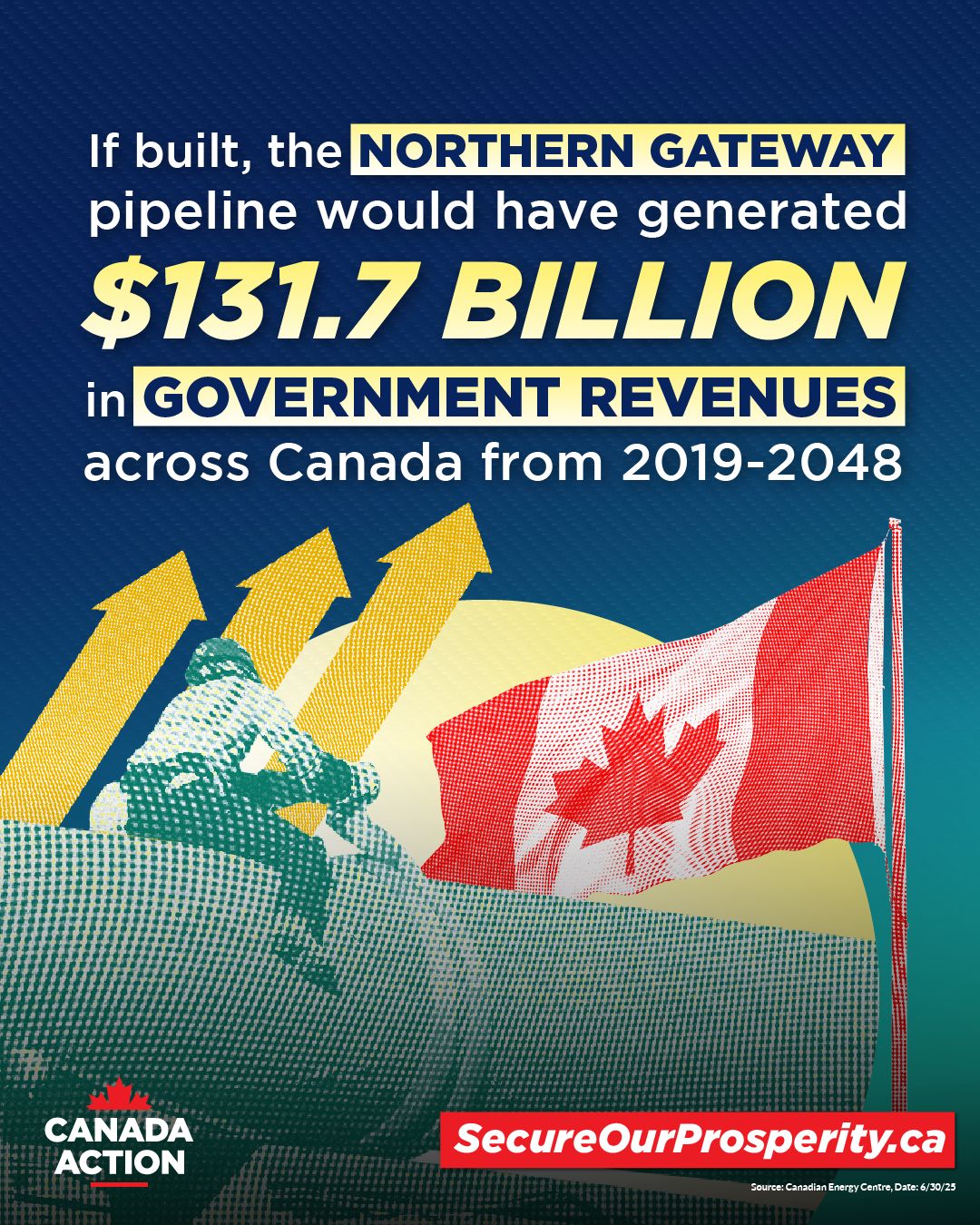 if build, Northern Gateway would ahve generated over 130 billion in government revenues between 2019 and 2048