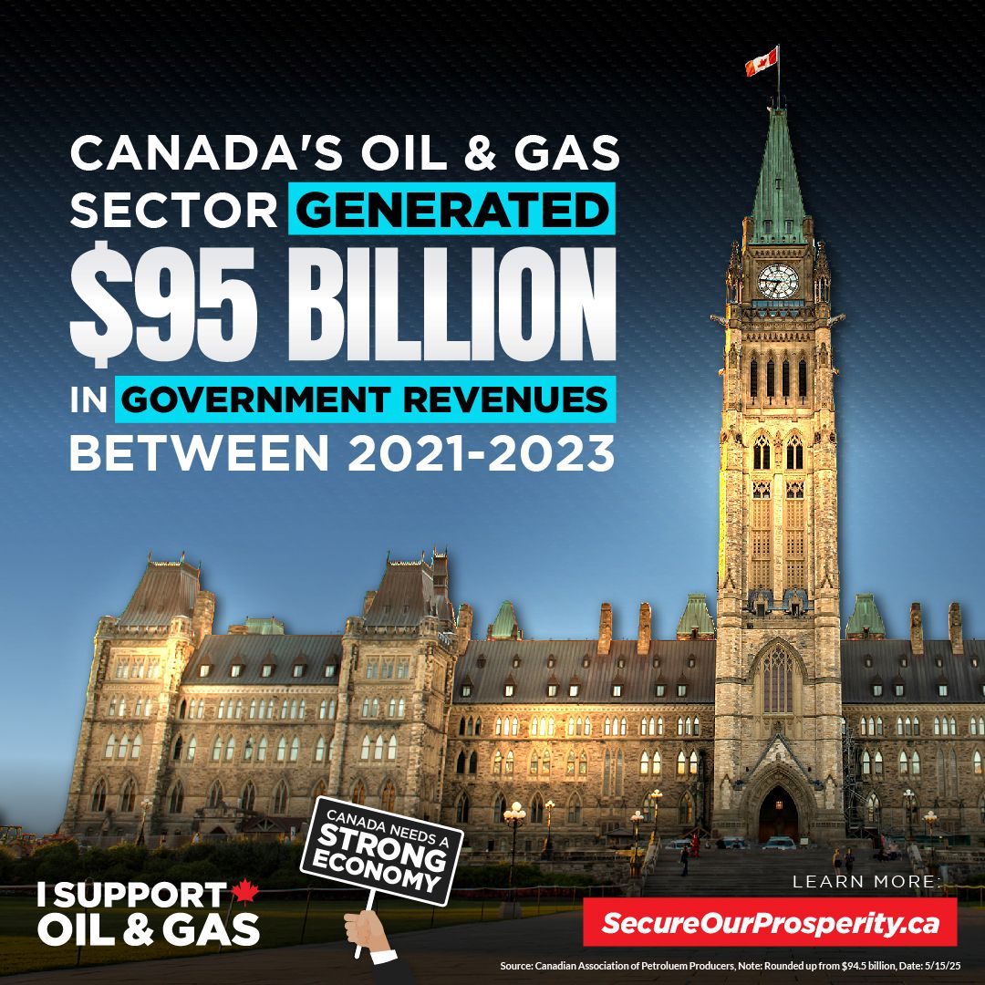 Canada's oil and gas sector generatd 95 billion in government revenues between 2021 and 2023